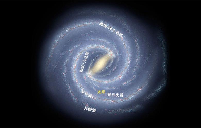 银河系直径约为多少光年